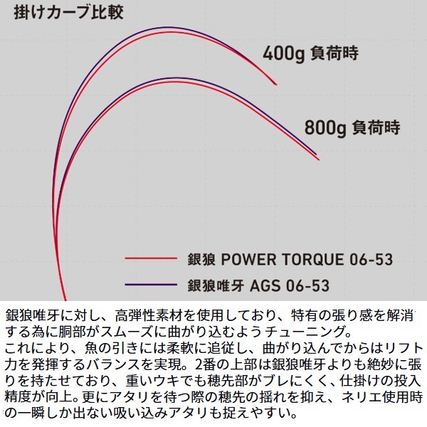 25銀狼パワートルク